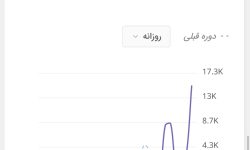 بازدید سایت پیرانشهر رووداو از ۱۷ هزار نفر گذشت