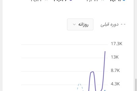 بازدید سایت پیرانشهر رووداو از ۱۷ هزار نفر گذشت