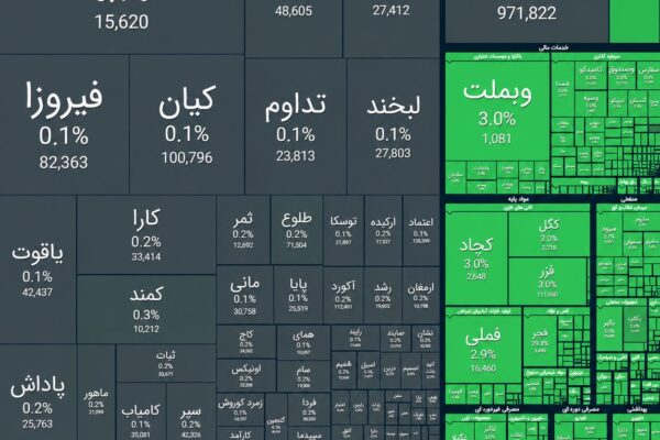 رکورد تاریخی بازار سهام